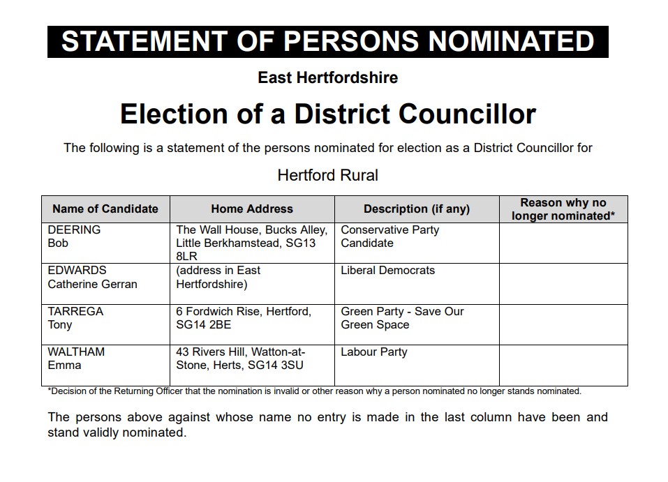 Statement of persons nominated hertford rural